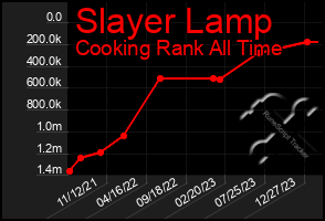 Total Graph of Slayer Lamp