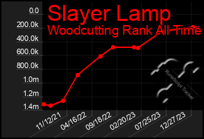 Total Graph of Slayer Lamp