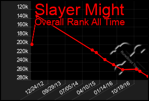 Total Graph of Slayer Might