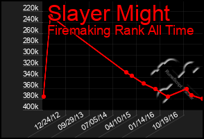 Total Graph of Slayer Might