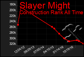 Total Graph of Slayer Might