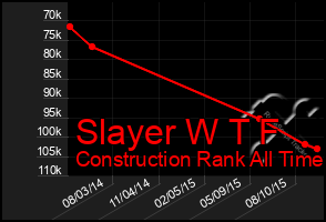 Total Graph of Slayer W T F