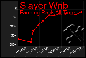 Total Graph of Slayer Wnb