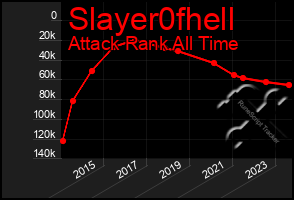 Total Graph of Slayer0fhell