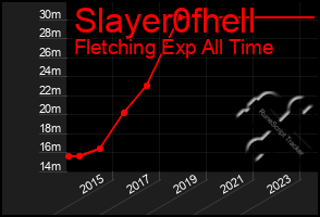 Total Graph of Slayer0fhell