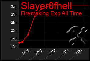 Total Graph of Slayer0fhell