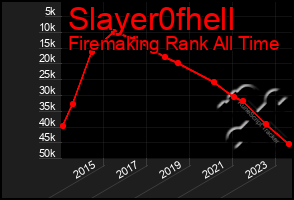 Total Graph of Slayer0fhell