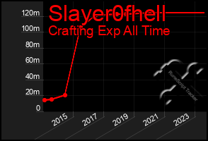 Total Graph of Slayer0fhell