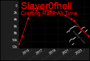 Total Graph of Slayer0fhell