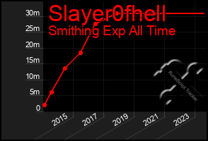 Total Graph of Slayer0fhell