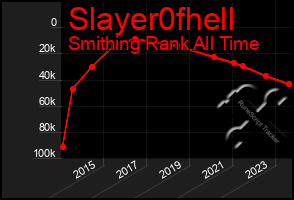 Total Graph of Slayer0fhell