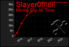 Total Graph of Slayer0fhell