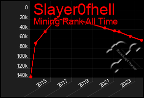 Total Graph of Slayer0fhell