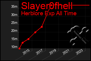 Total Graph of Slayer0fhell