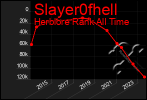 Total Graph of Slayer0fhell