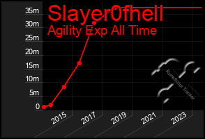 Total Graph of Slayer0fhell