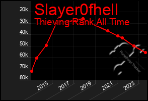 Total Graph of Slayer0fhell