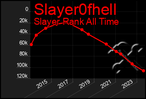 Total Graph of Slayer0fhell