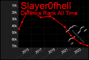 Total Graph of Slayer0fhell