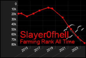 Total Graph of Slayer0fhell