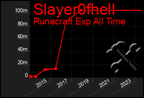 Total Graph of Slayer0fhell