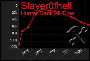 Total Graph of Slayer0fhell