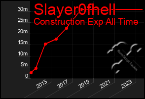 Total Graph of Slayer0fhell