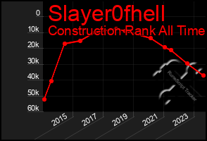 Total Graph of Slayer0fhell