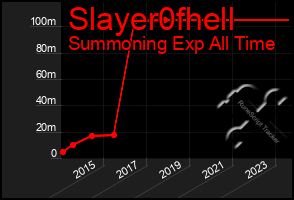 Total Graph of Slayer0fhell