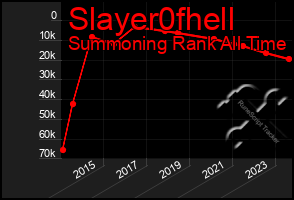 Total Graph of Slayer0fhell