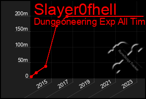 Total Graph of Slayer0fhell