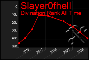 Total Graph of Slayer0fhell