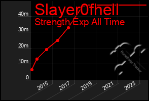 Total Graph of Slayer0fhell