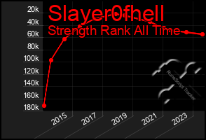 Total Graph of Slayer0fhell