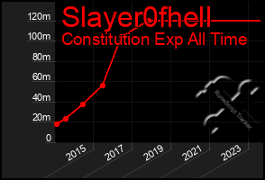 Total Graph of Slayer0fhell