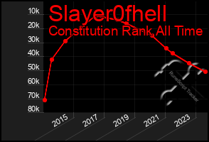 Total Graph of Slayer0fhell