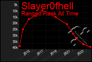 Total Graph of Slayer0fhell