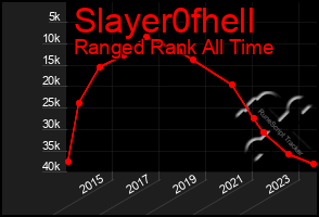 Total Graph of Slayer0fhell