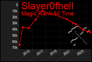 Total Graph of Slayer0fhell