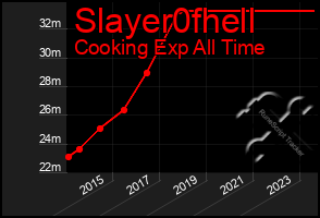 Total Graph of Slayer0fhell