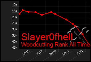 Total Graph of Slayer0fhell