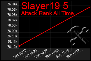 Total Graph of Slayer19 5