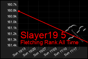 Total Graph of Slayer19 5