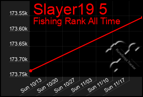 Total Graph of Slayer19 5