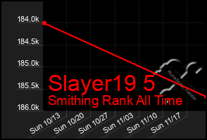 Total Graph of Slayer19 5