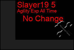 Total Graph of Slayer19 5