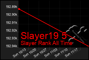 Total Graph of Slayer19 5