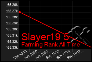 Total Graph of Slayer19 5