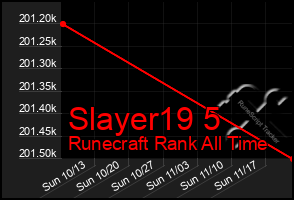 Total Graph of Slayer19 5