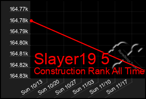 Total Graph of Slayer19 5